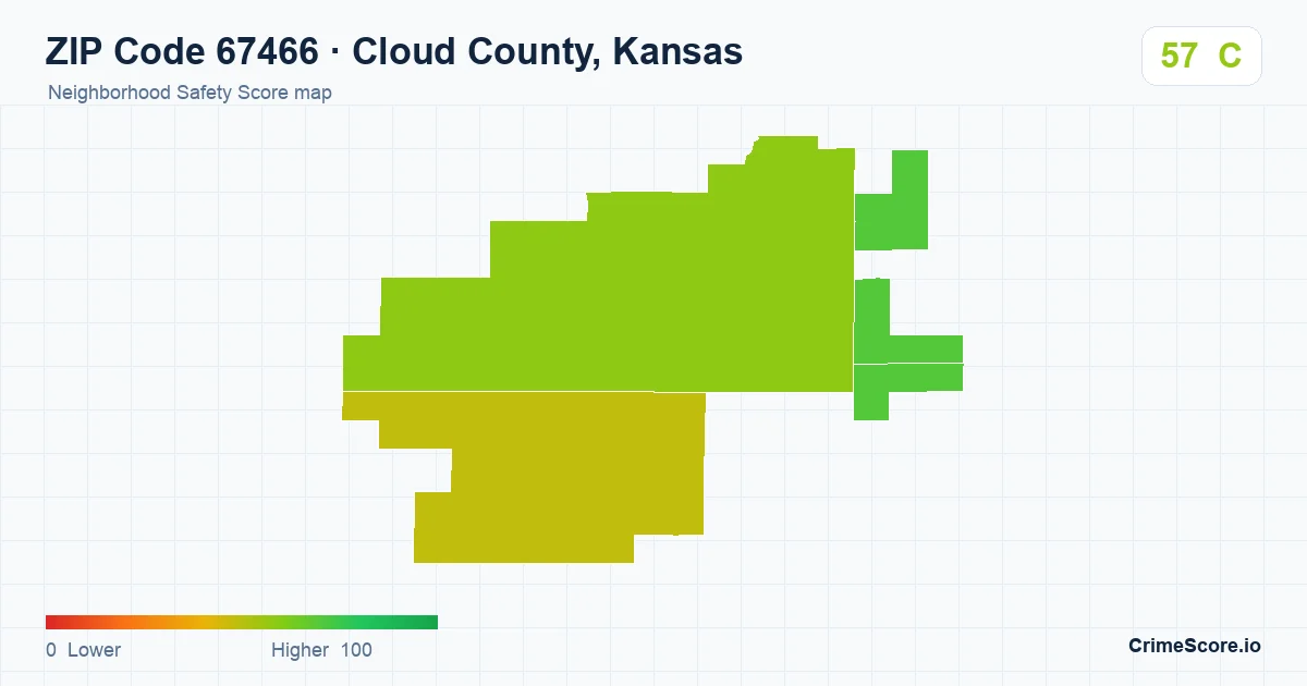 ZIP Code 67466 in Cloud County, Kansas neighborhood Safety Score map
