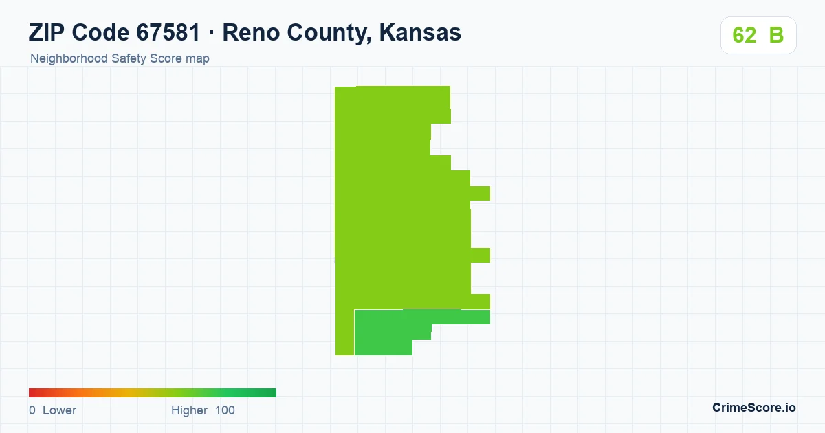 ZIP Code 67581 in Reno County, Kansas neighborhood Safety Score map
