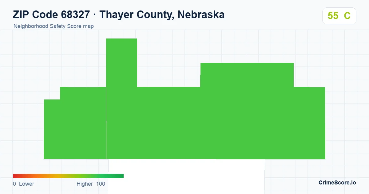 ZIP Code 68327 in Thayer County, Nebraska neighborhood Safety Score map