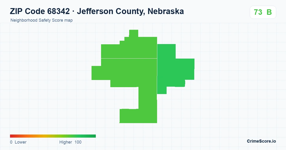 ZIP Code 68342 in Jefferson County, Nebraska neighborhood Safety Score map