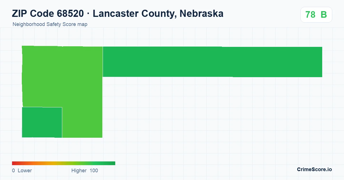 ZIP Code 68520 in Lancaster County, Nebraska neighborhood Safety Score map
