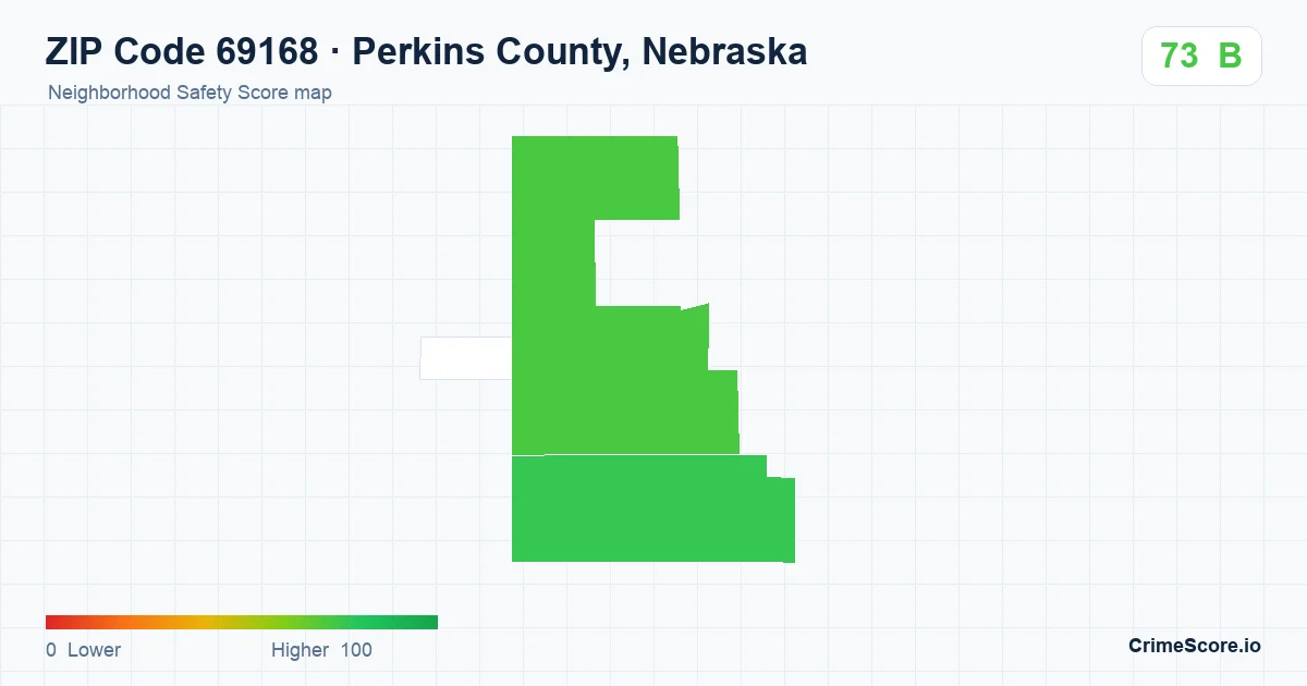 ZIP Code 69168 in Perkins County, Nebraska neighborhood Safety Score map