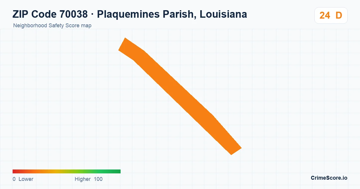 ZIP Code 70038 in Plaquemines Parish, Louisiana neighborhood Safety Score map