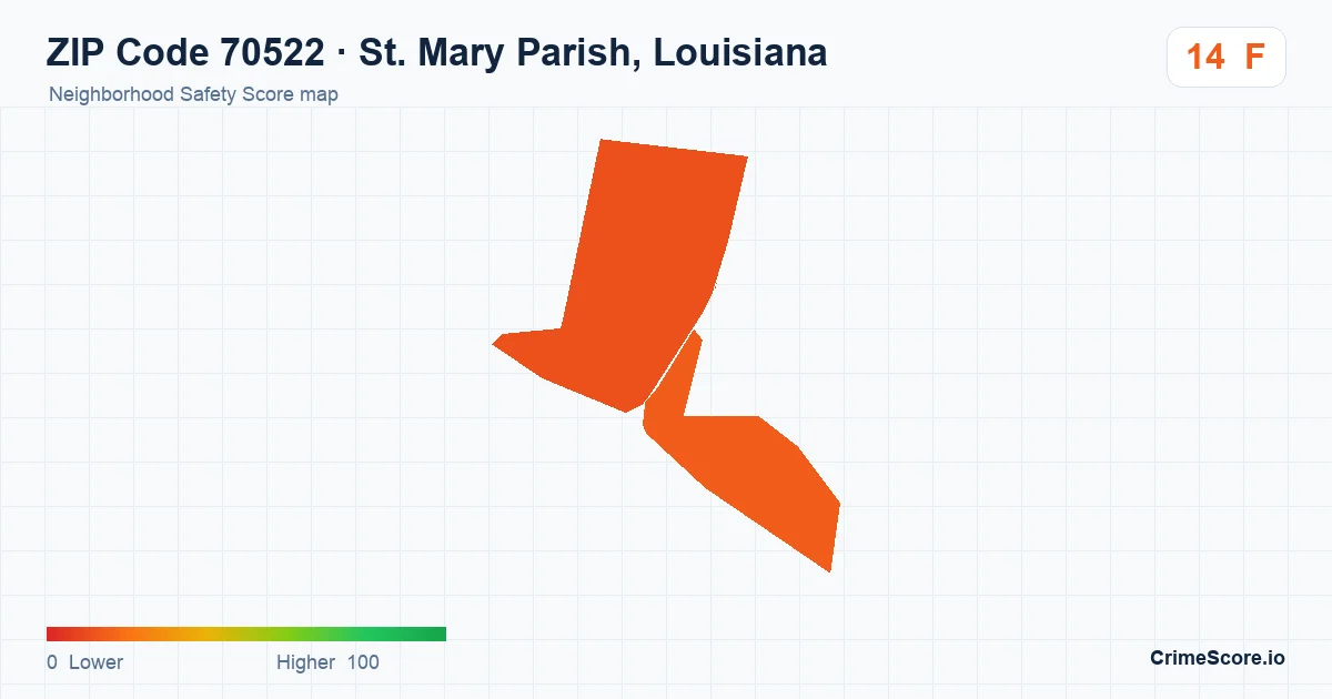 ZIP Code 70522 in St. Mary Parish, Louisiana neighborhood Safety Score map