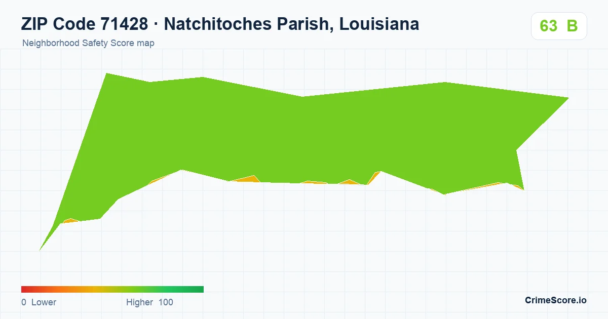 ZIP Code 71428 in Natchitoches Parish, Louisiana neighborhood Safety Score map