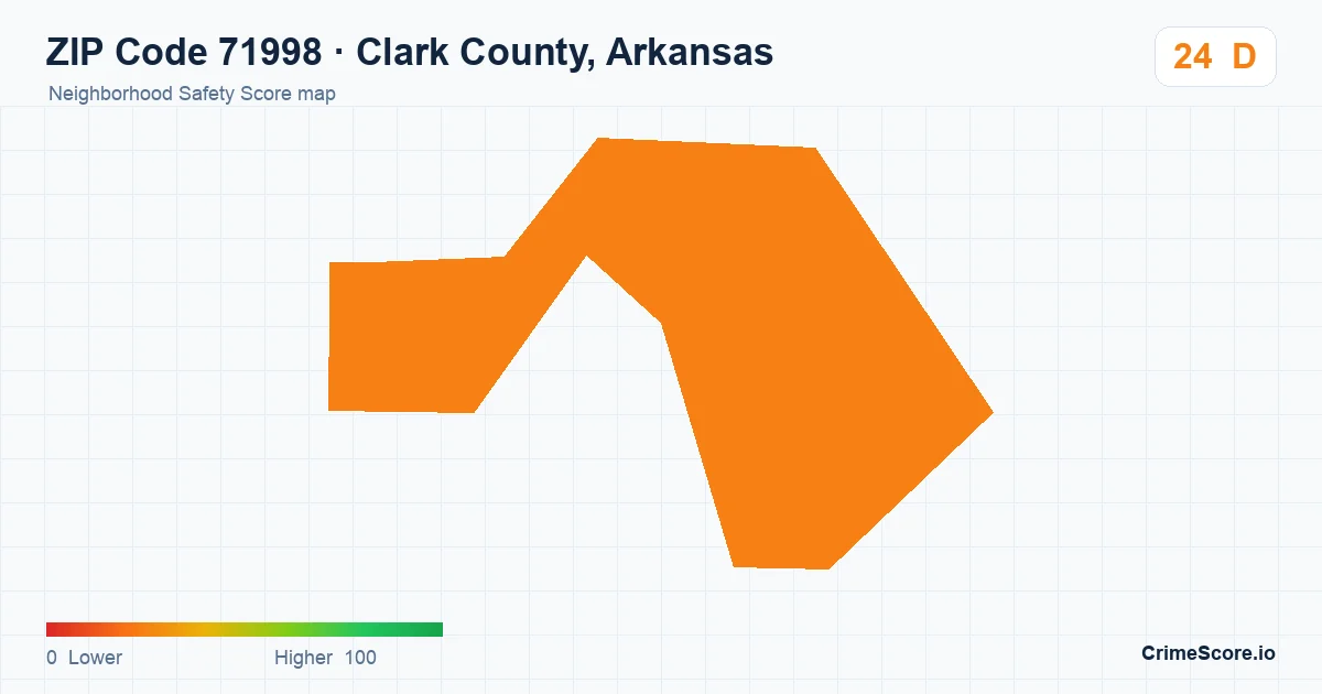 ZIP Code 71998 in Clark County, Arkansas neighborhood Safety Score map