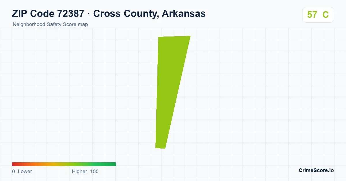 ZIP Code 72387 in Cross County, Arkansas neighborhood Safety Score map