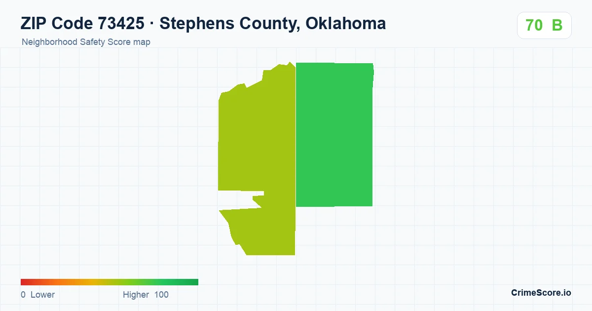 ZIP Code 73425 in Stephens County, Oklahoma neighborhood Safety Score map