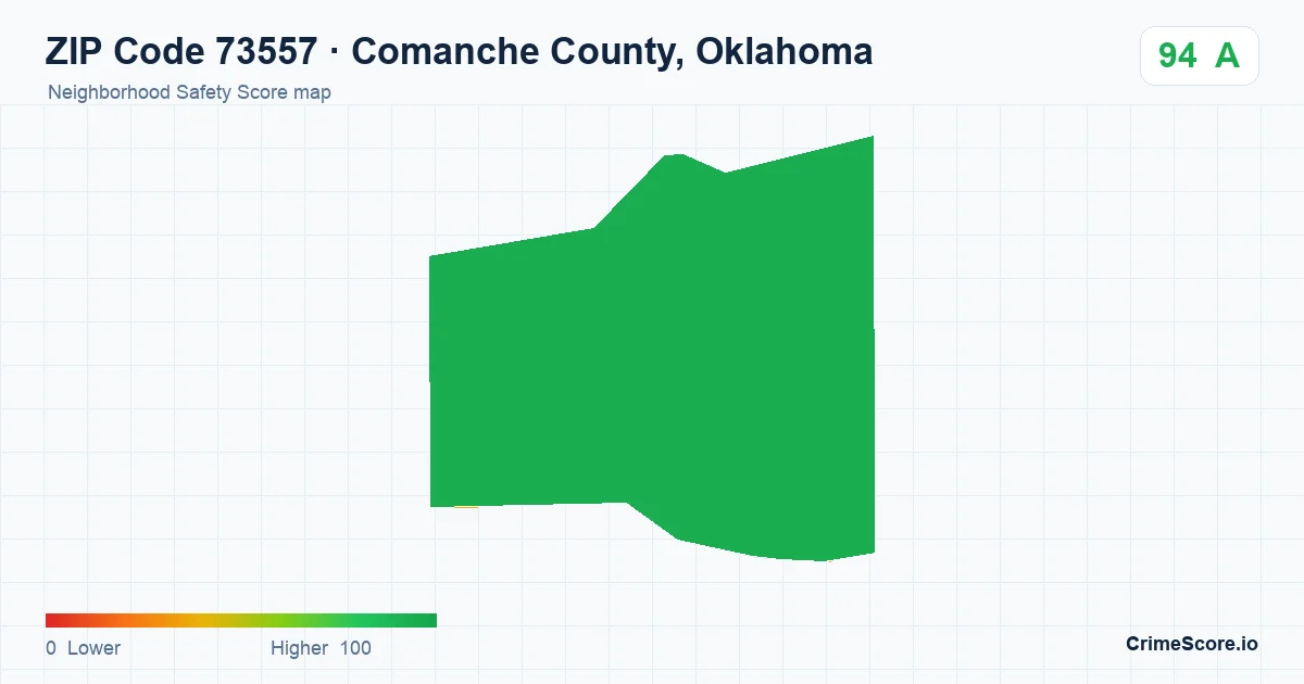 ZIP Code 73557 in Comanche County, Oklahoma neighborhood Safety Score map