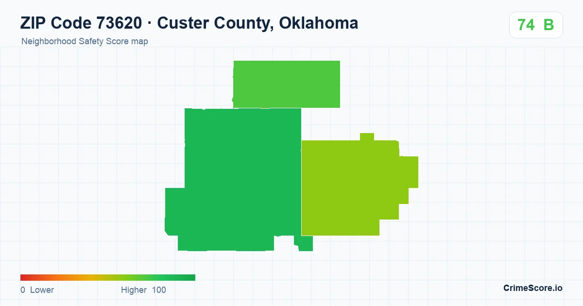 ZIP Code 73620 in Custer County, Oklahoma neighborhood Safety Score map
