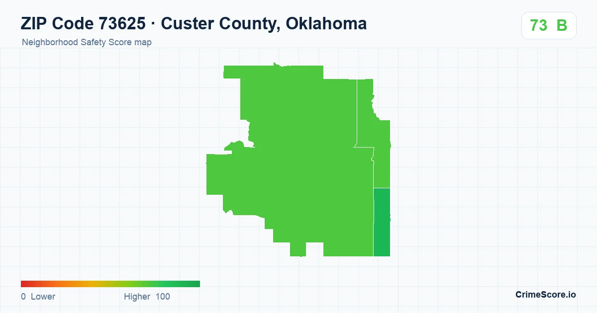 ZIP Code 73625 in Custer County, Oklahoma neighborhood Safety Score map