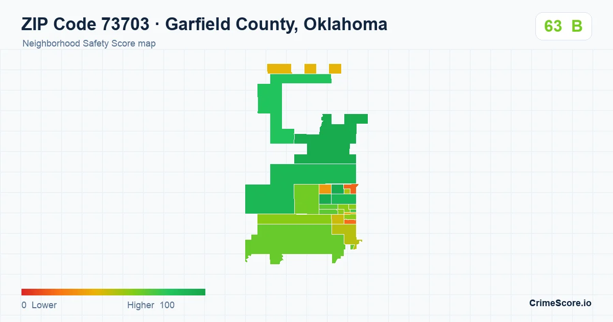 ZIP Code 73703 in Garfield County, Oklahoma neighborhood Safety Score map