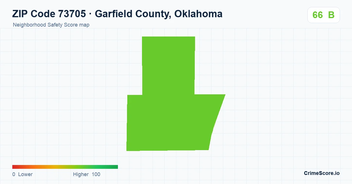 ZIP Code 73705 in Garfield County, Oklahoma neighborhood Safety Score map