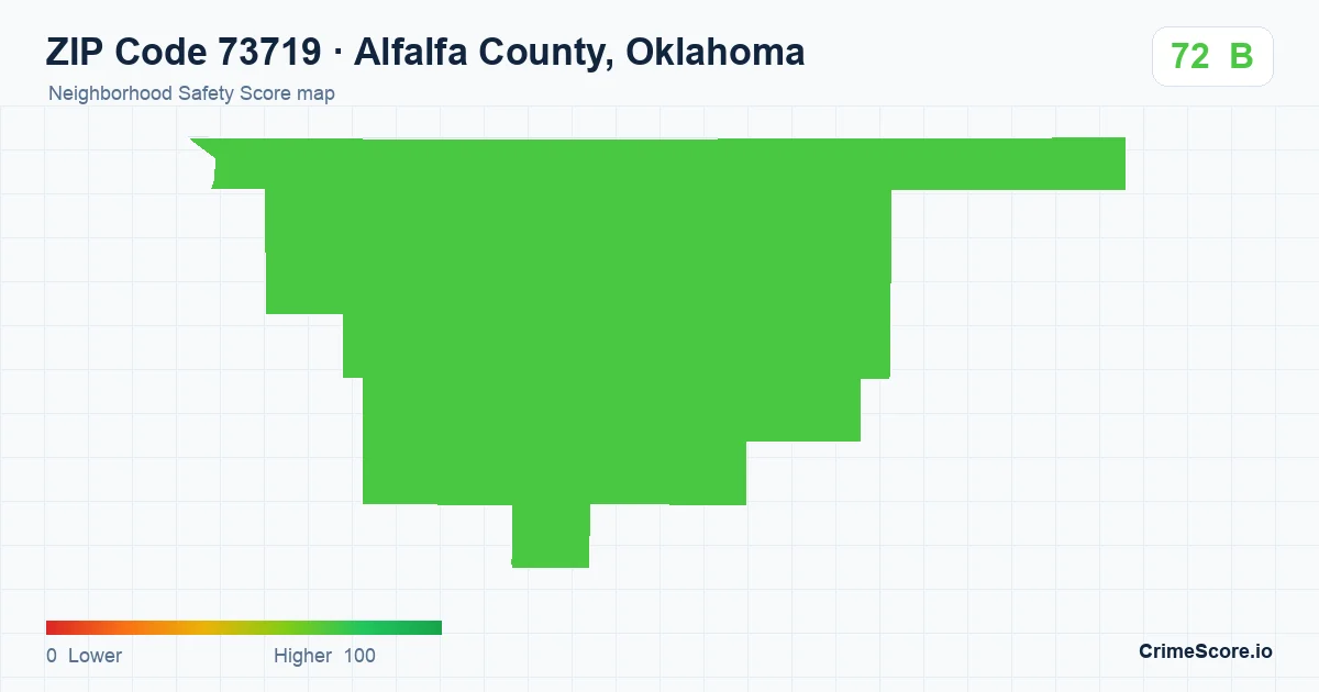 ZIP Code 73719 in Alfalfa County, Oklahoma neighborhood Safety Score map