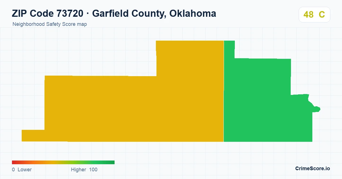 ZIP Code 73720 in Garfield County, Oklahoma neighborhood Safety Score map