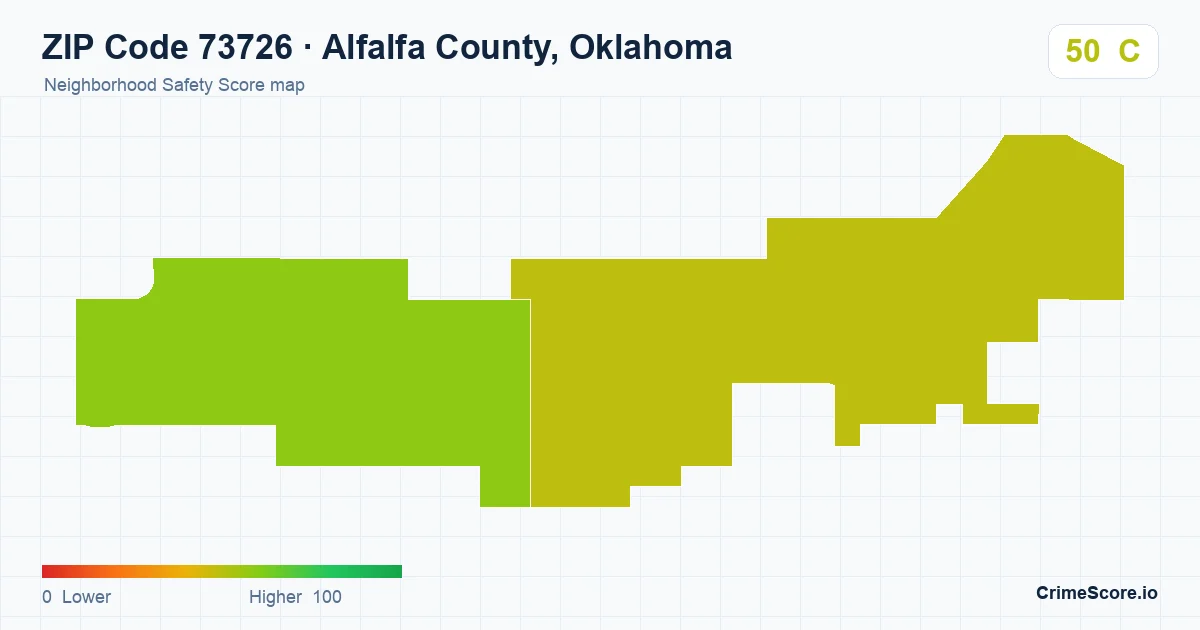 ZIP Code 73726 in Alfalfa County, Oklahoma neighborhood Safety Score map