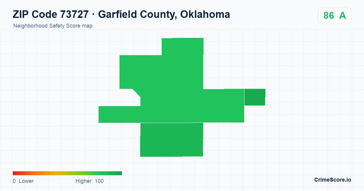 ZIP Code 73727 in Garfield County, Oklahoma neighborhood Safety Score map