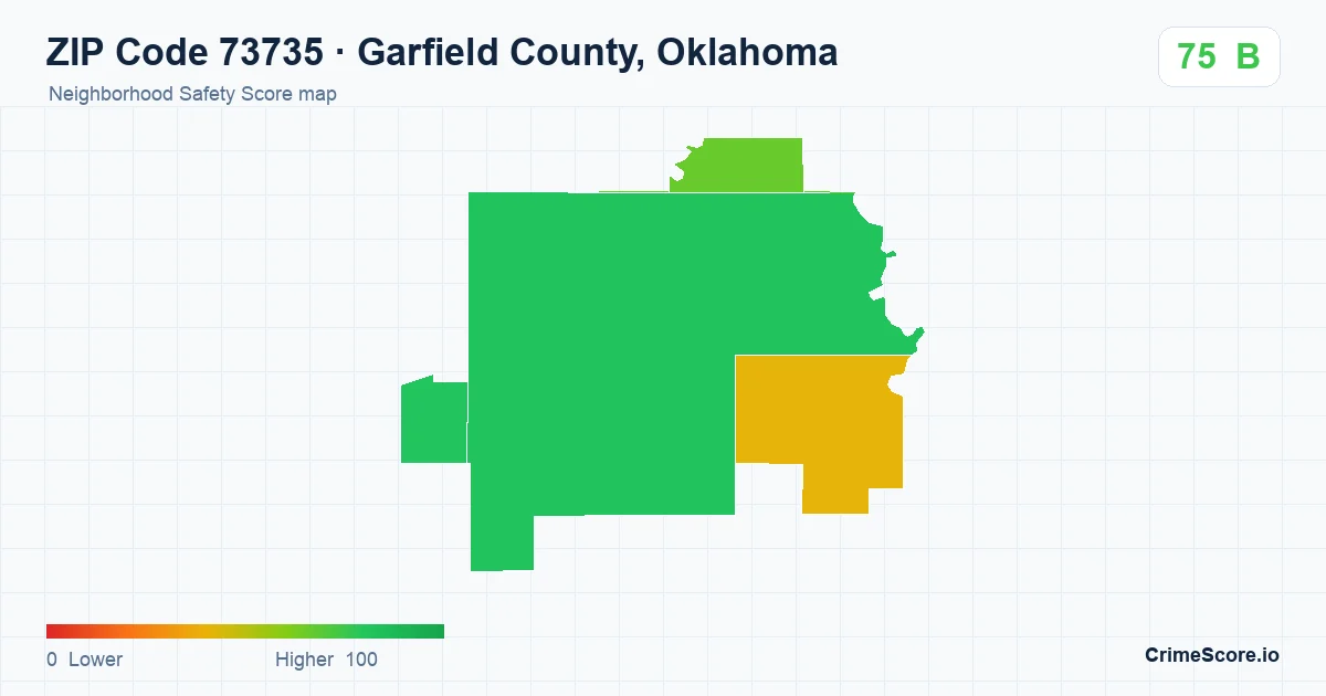 ZIP Code 73735 in Garfield County, Oklahoma neighborhood Safety Score map