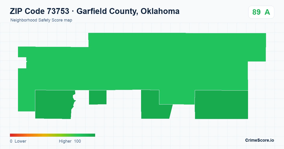 ZIP Code 73753 in Garfield County, Oklahoma neighborhood Safety Score map