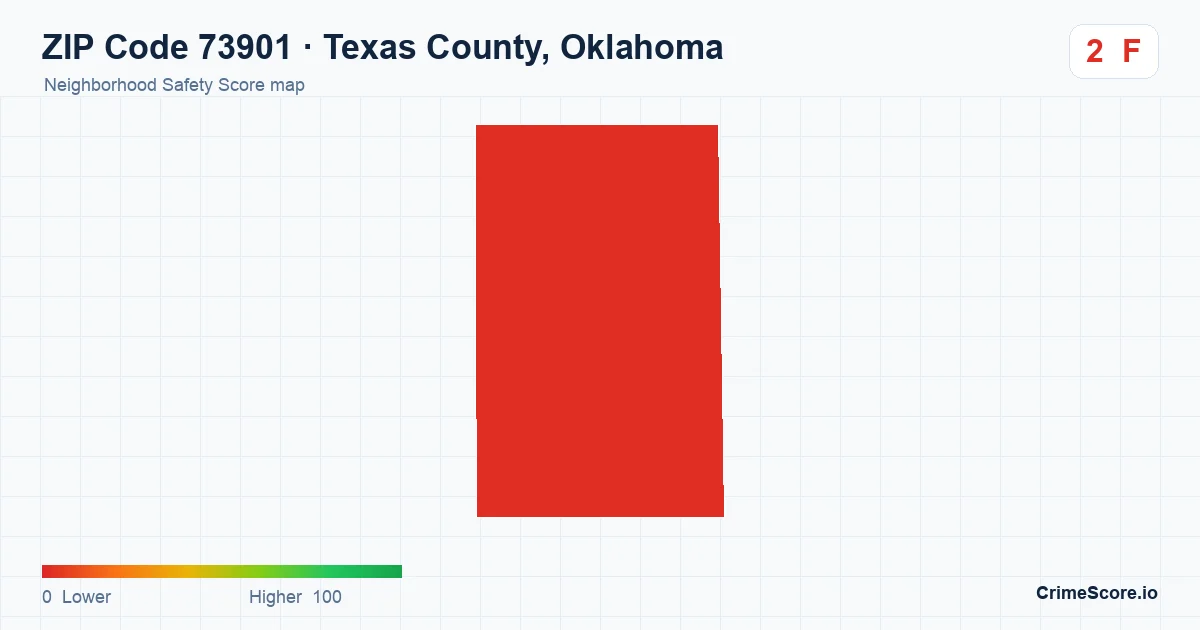 ZIP Code 73901 in Texas County, Oklahoma neighborhood Safety Score map