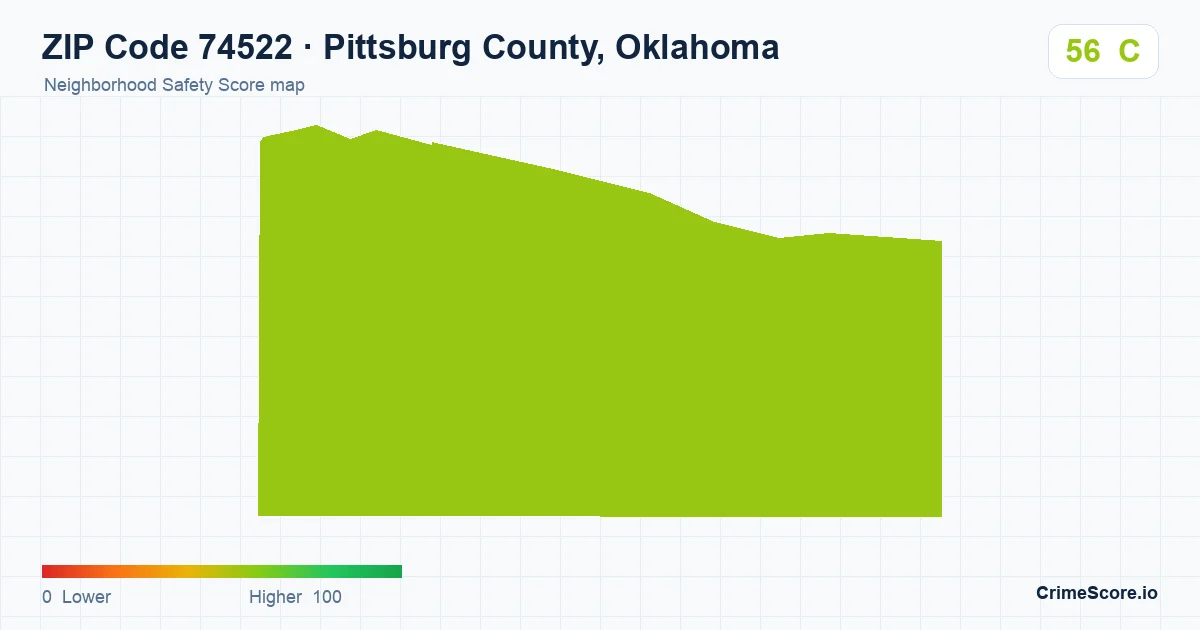 ZIP Code 74522 in Pittsburg County, Oklahoma neighborhood Safety Score map