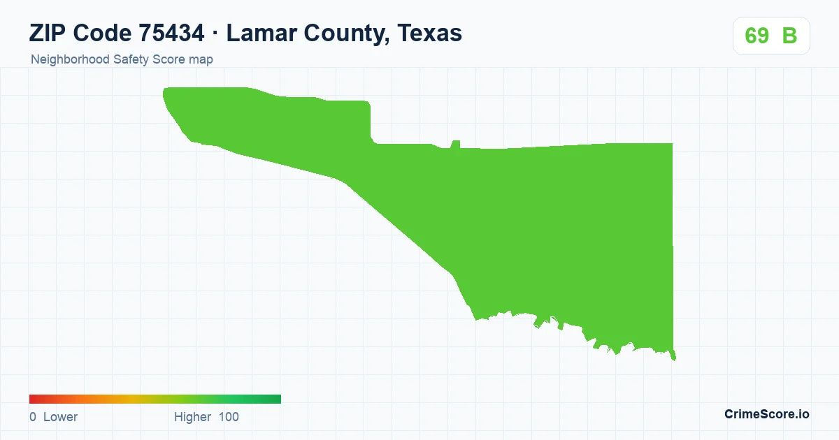 ZIP Code 75434 in Lamar County, Texas neighborhood Safety Score map