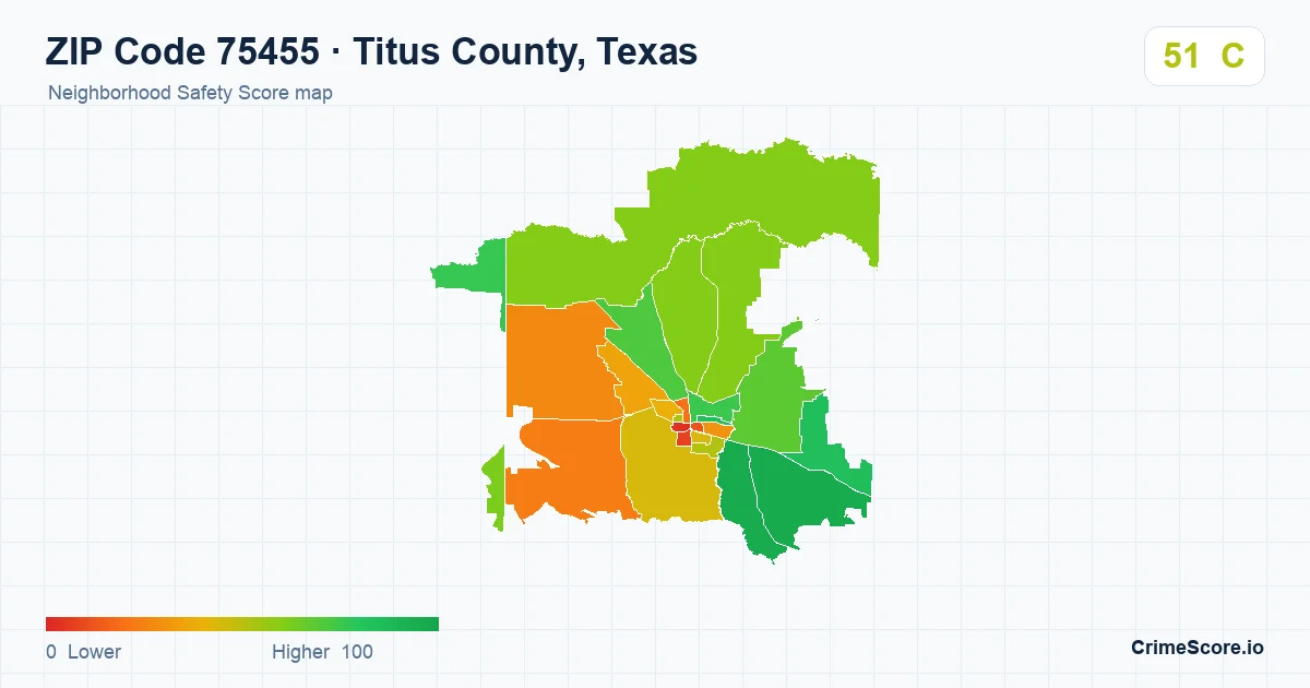 ZIP Code 75455 in Titus County, Texas neighborhood Safety Score map