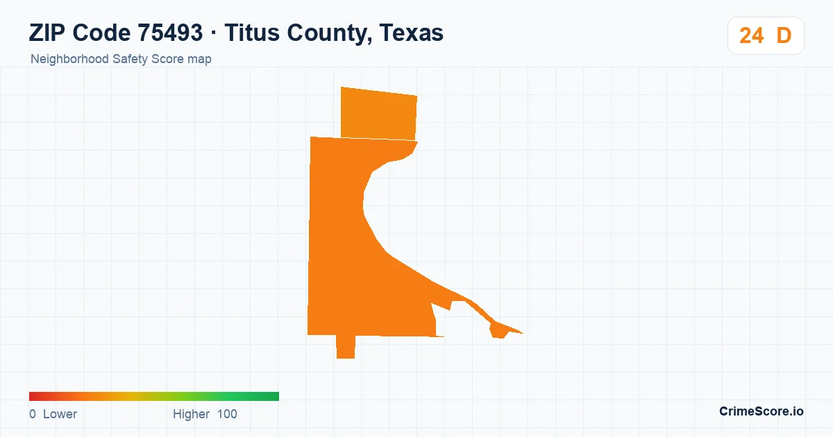 ZIP Code 75493 in Titus County, Texas neighborhood Safety Score map