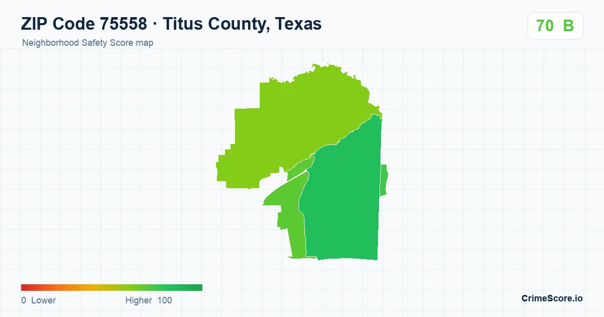 ZIP Code 75558 in Titus County, Texas neighborhood Safety Score map