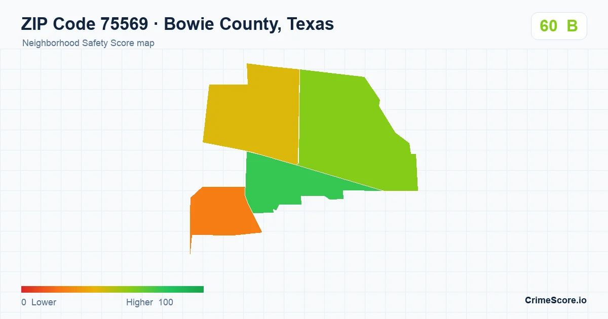 ZIP Code 75569 in Bowie County, Texas neighborhood Safety Score map