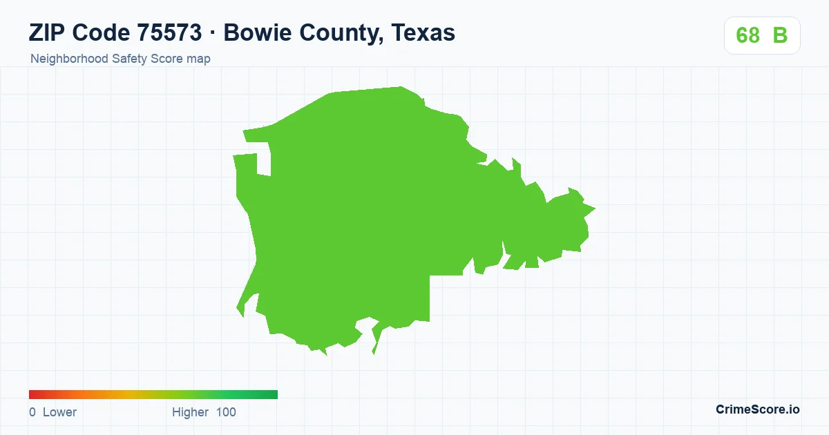 ZIP Code 75573 in Bowie County, Texas neighborhood Safety Score map