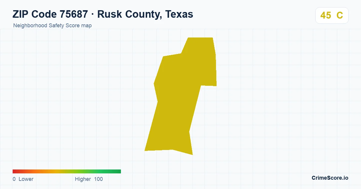 ZIP Code 75687 in Rusk County, Texas neighborhood Safety Score map