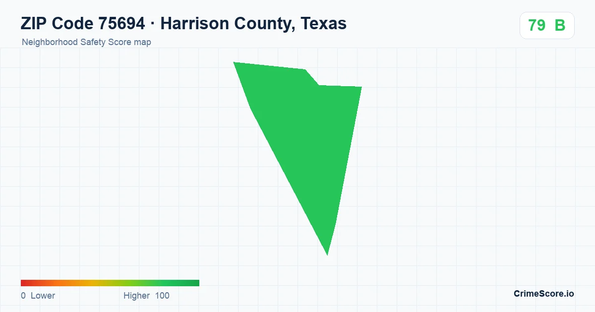 ZIP Code 75694 in Harrison County, Texas neighborhood Safety Score map