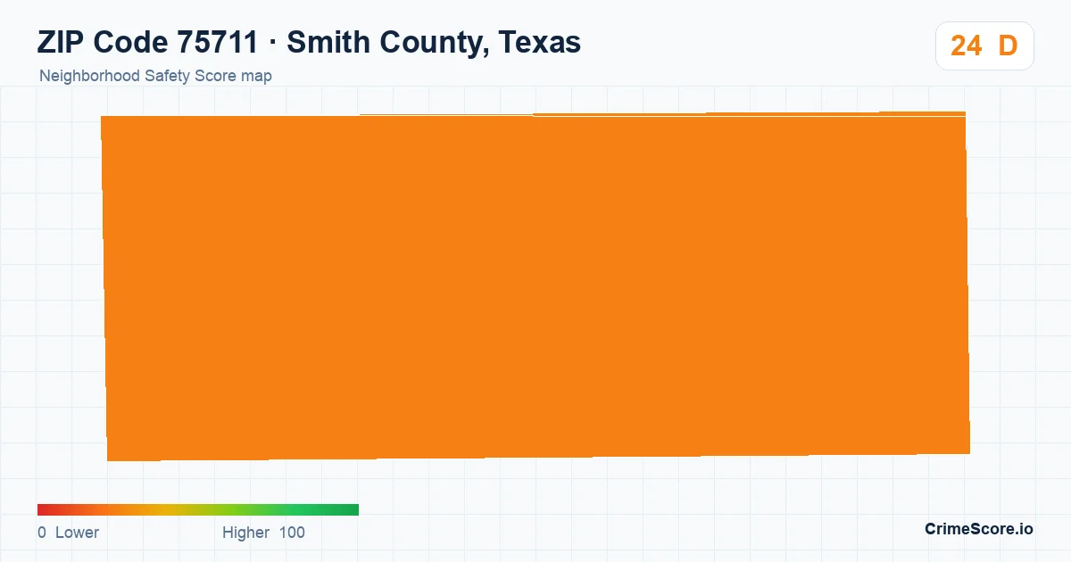 ZIP Code 75711 in Smith County, Texas neighborhood Safety Score map