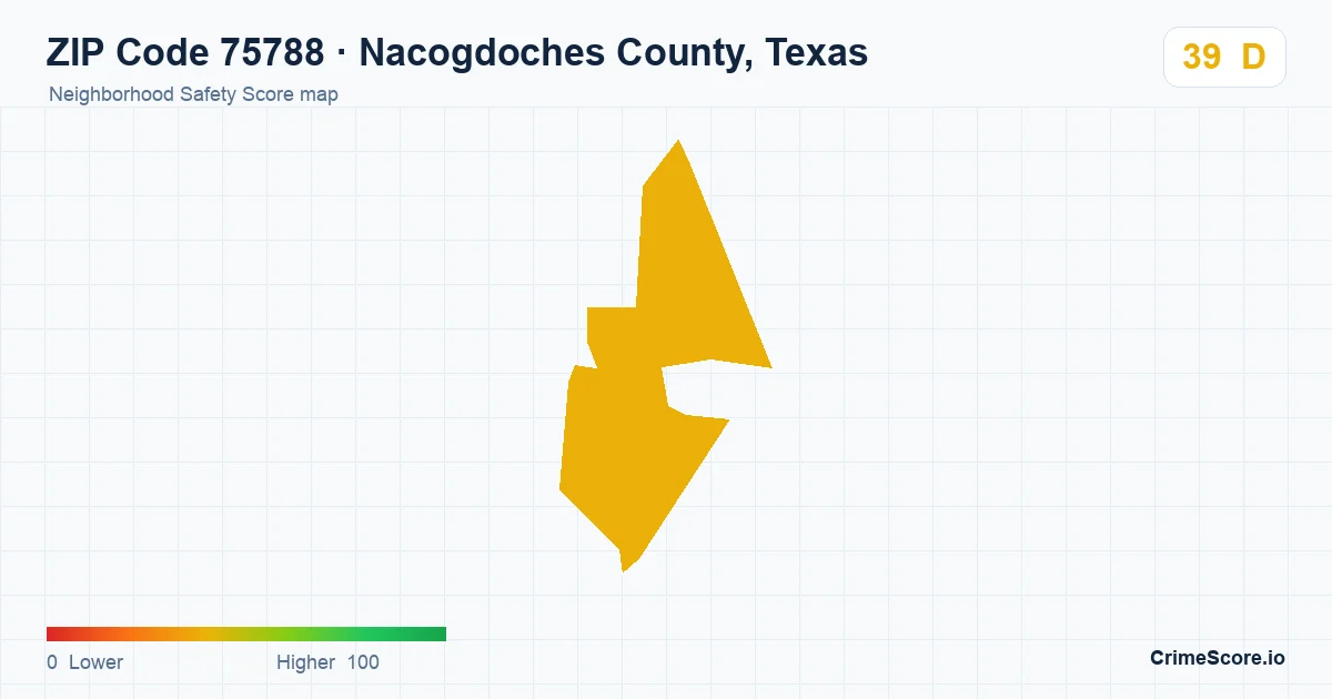 ZIP Code 75788 in Nacogdoches County, Texas neighborhood Safety Score map