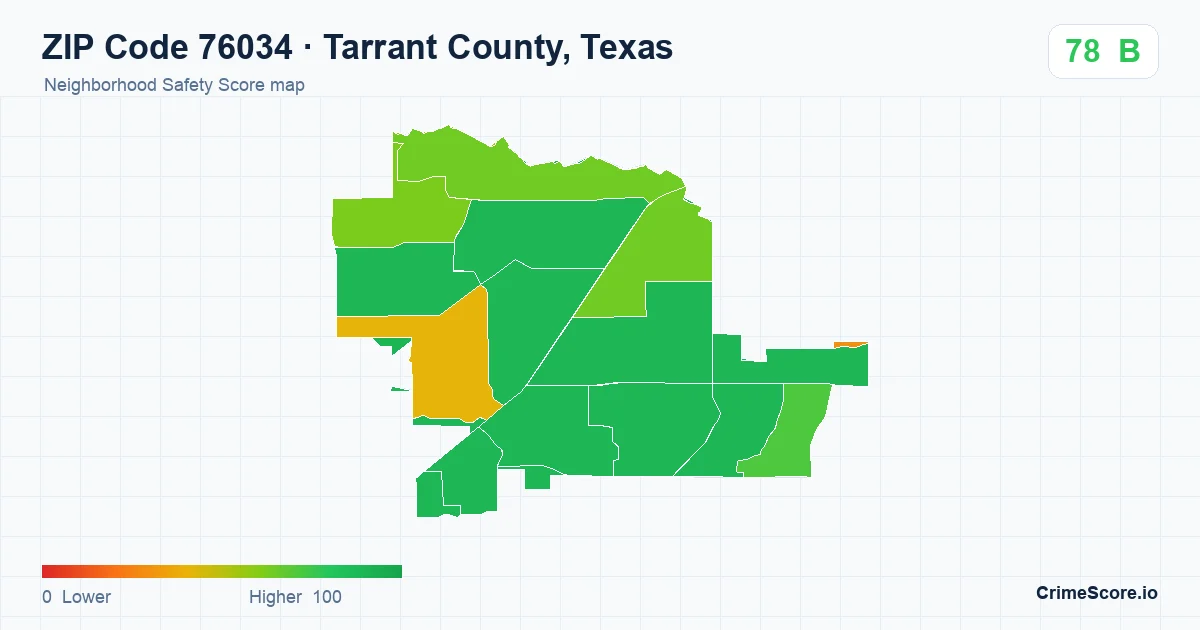 ZIP Code 76034 in Tarrant County, Texas neighborhood Safety Score map
