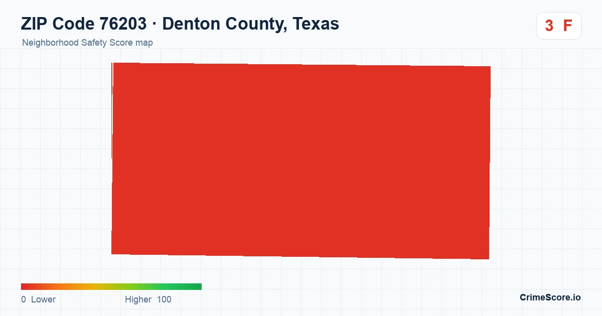 ZIP Code 76203 in Denton County, Texas neighborhood Safety Score map