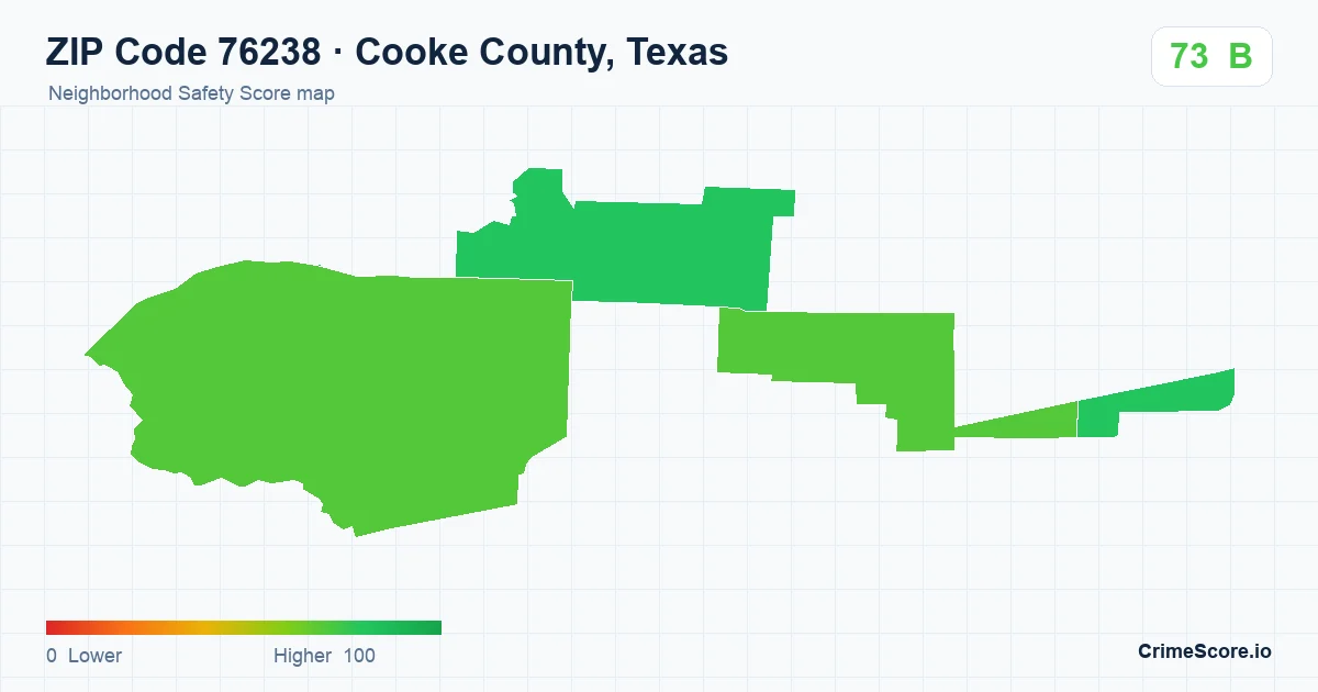 ZIP Code 76238 in Cooke County, Texas neighborhood Safety Score map