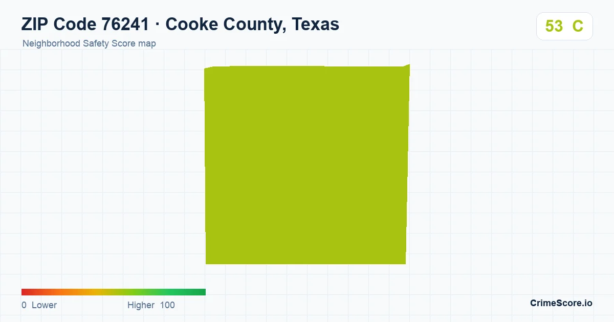 ZIP Code 76241 in Cooke County, Texas neighborhood Safety Score map