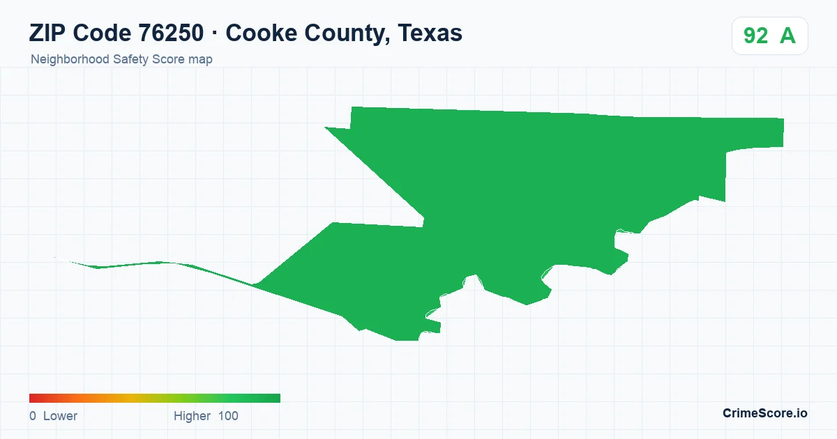 ZIP Code 76250 in Cooke County, Texas neighborhood Safety Score map