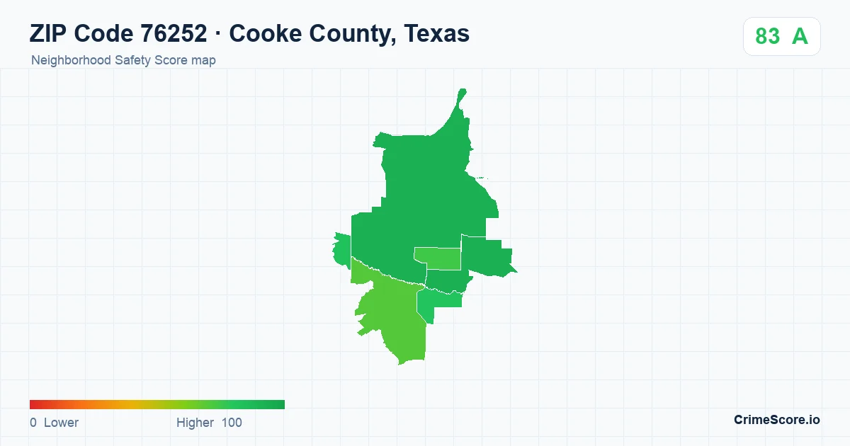 ZIP Code 76252 in Cooke County, Texas neighborhood Safety Score map