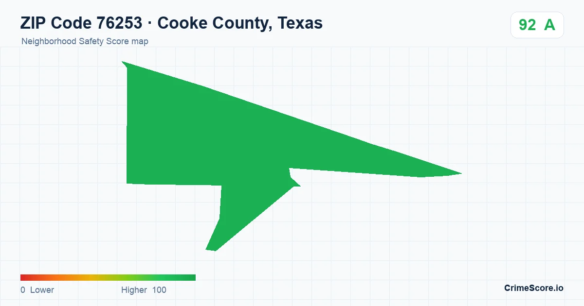 ZIP Code 76253 in Cooke County, Texas neighborhood Safety Score map