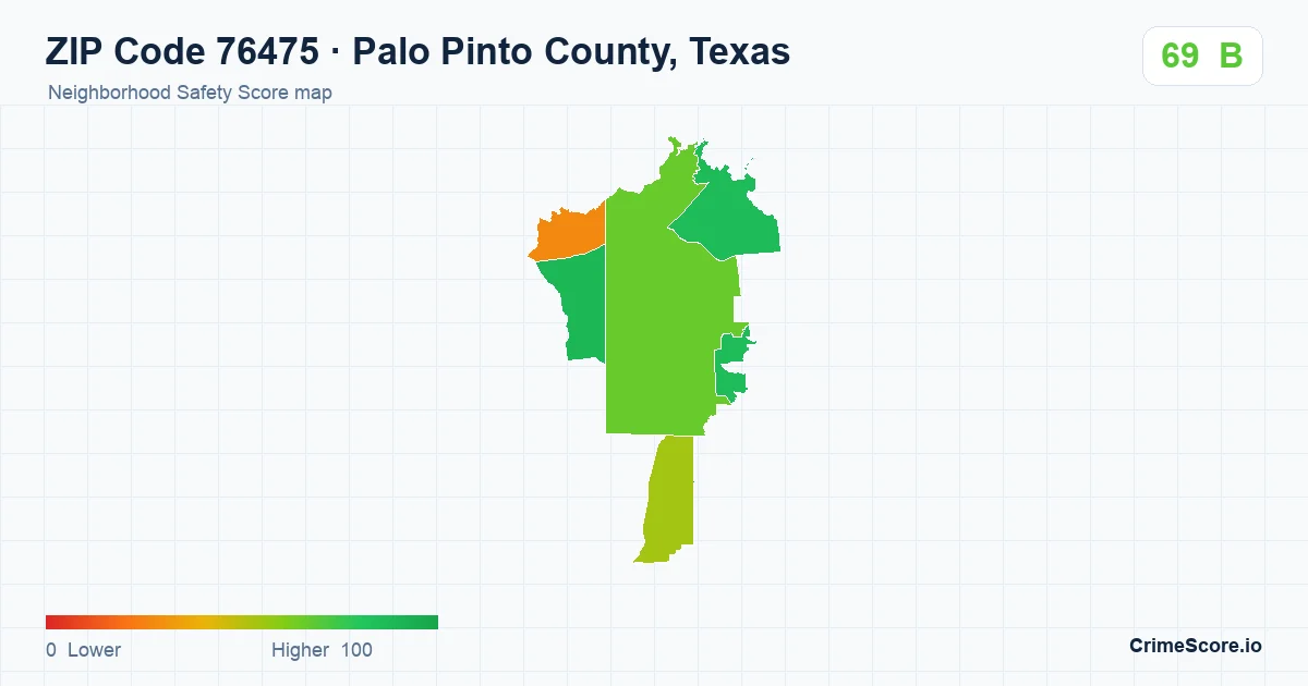 ZIP Code 76475 in Palo Pinto County, Texas neighborhood Safety Score map