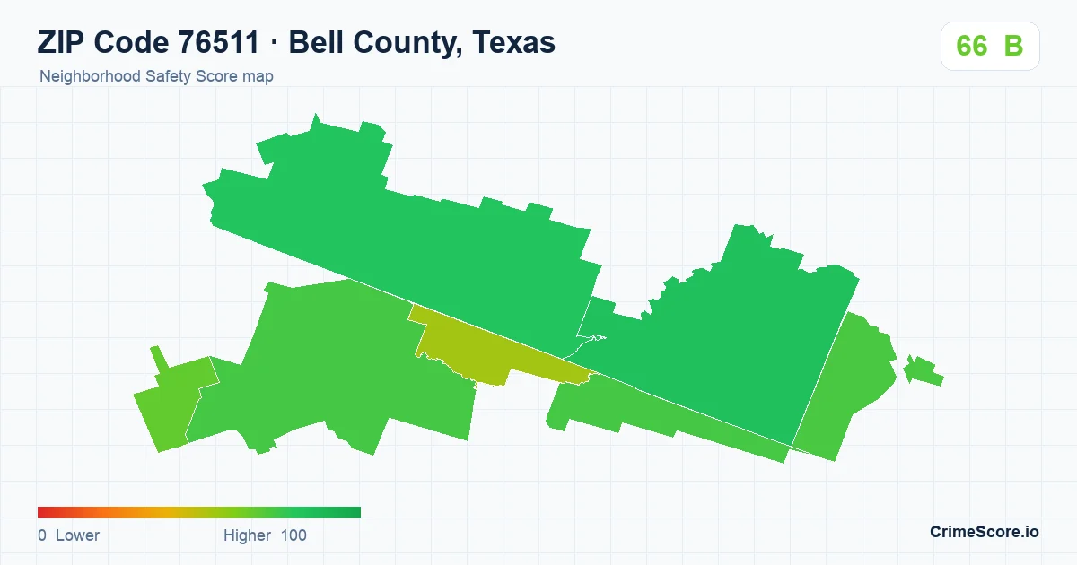 ZIP Code 76511 in Bell County, Texas neighborhood Safety Score map
