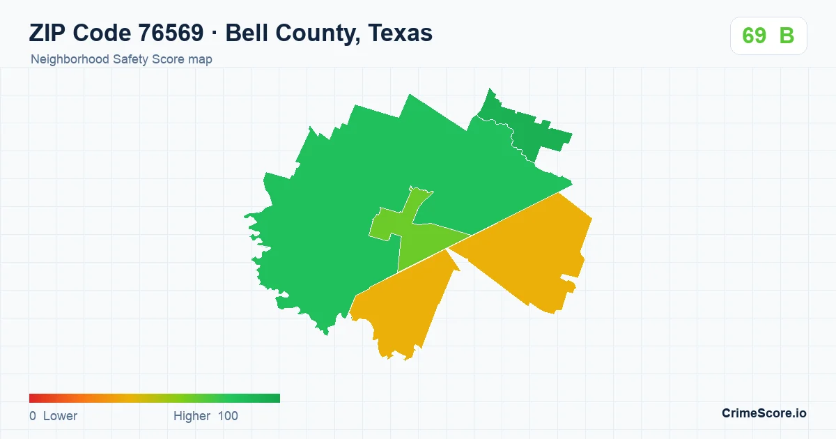 ZIP Code 76569 in Bell County, Texas neighborhood Safety Score map