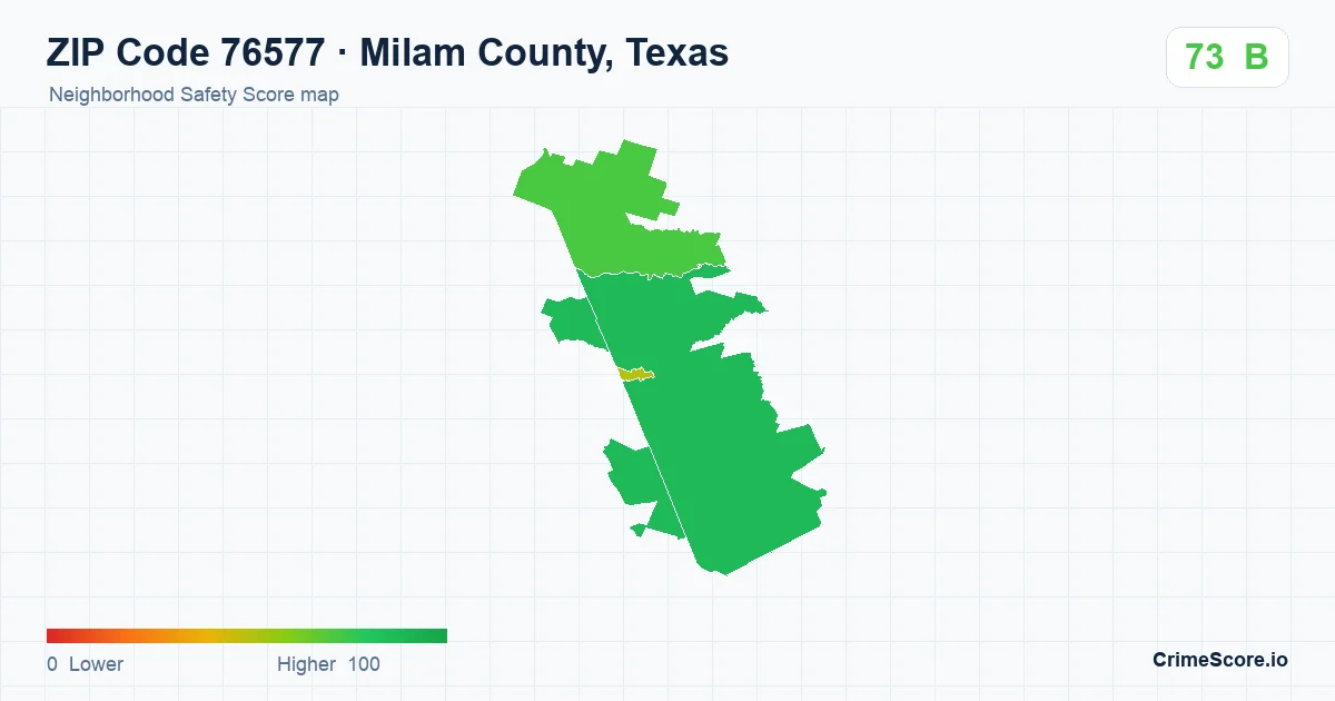 ZIP Code 76577 in Milam County, Texas neighborhood Safety Score map