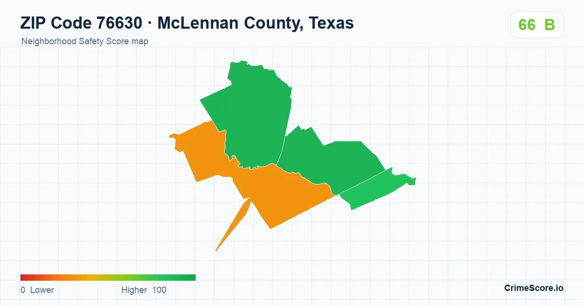 ZIP Code 76630 in McLennan County, Texas neighborhood Safety Score map