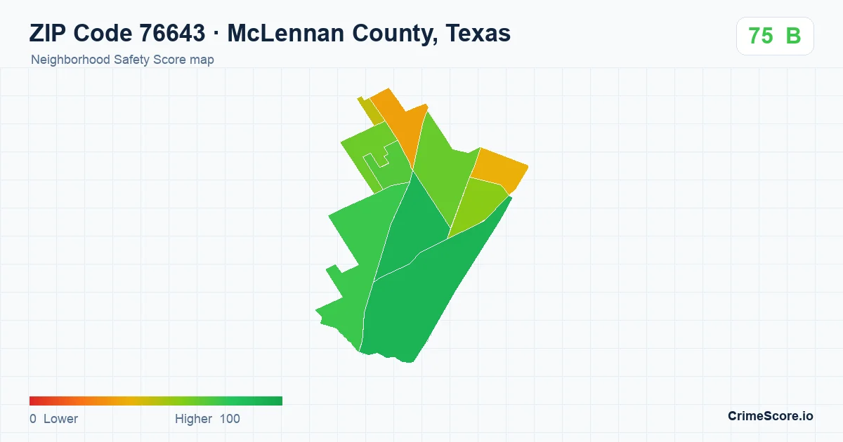 ZIP Code 76643 in McLennan County, Texas neighborhood Safety Score map
