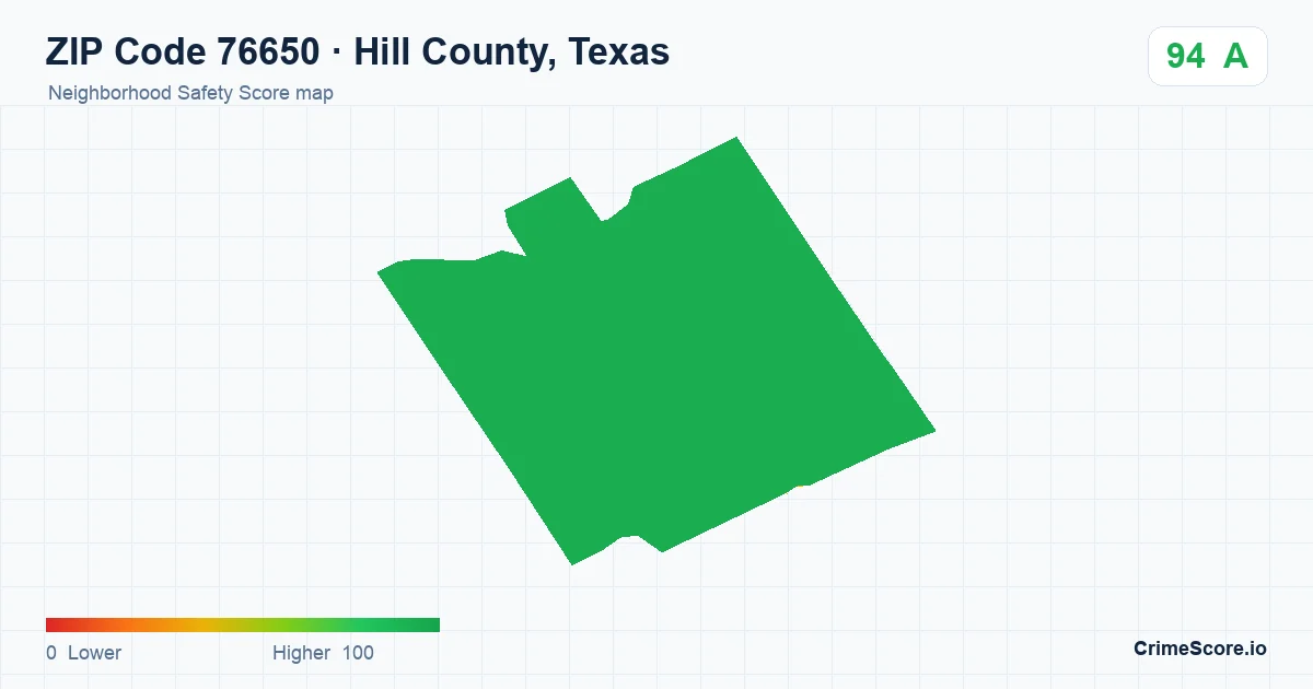 ZIP Code 76650 in Hill County, Texas neighborhood Safety Score map