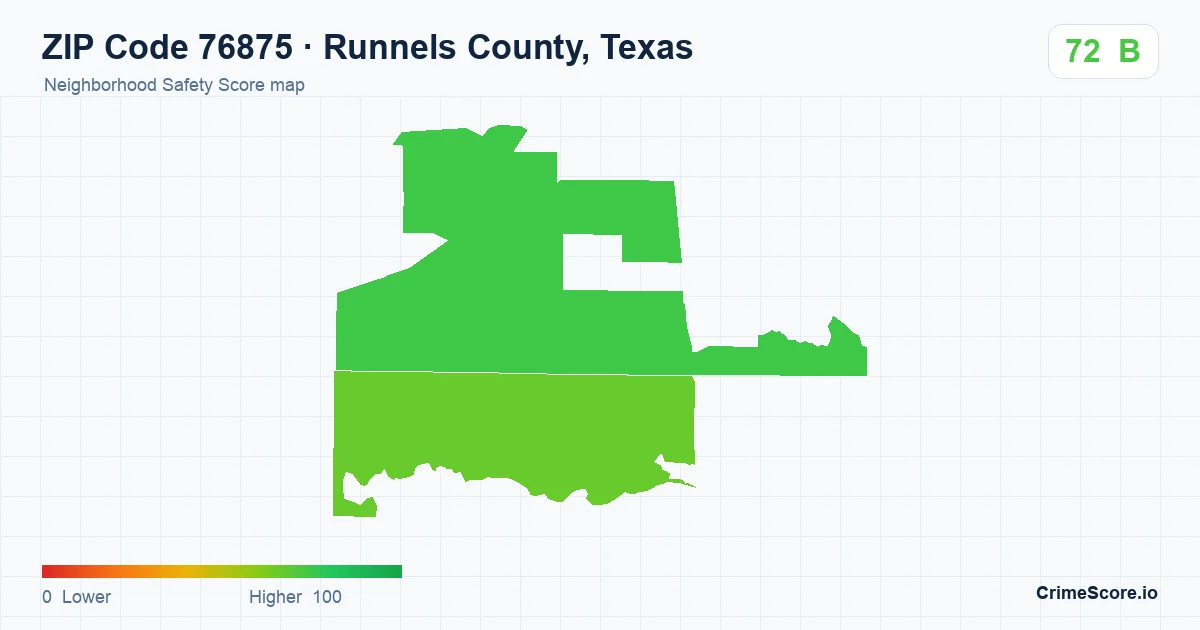 ZIP Code 76875 in Runnels County, Texas neighborhood Safety Score map